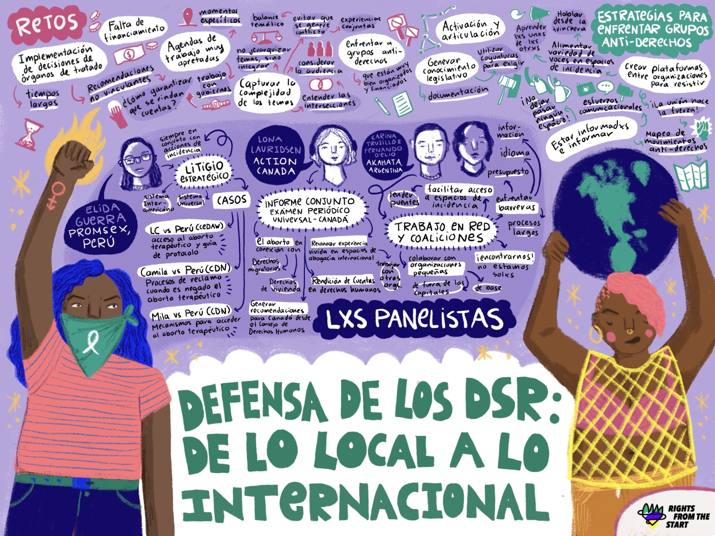 Graphic recording about SRHR advocacy: from local to international